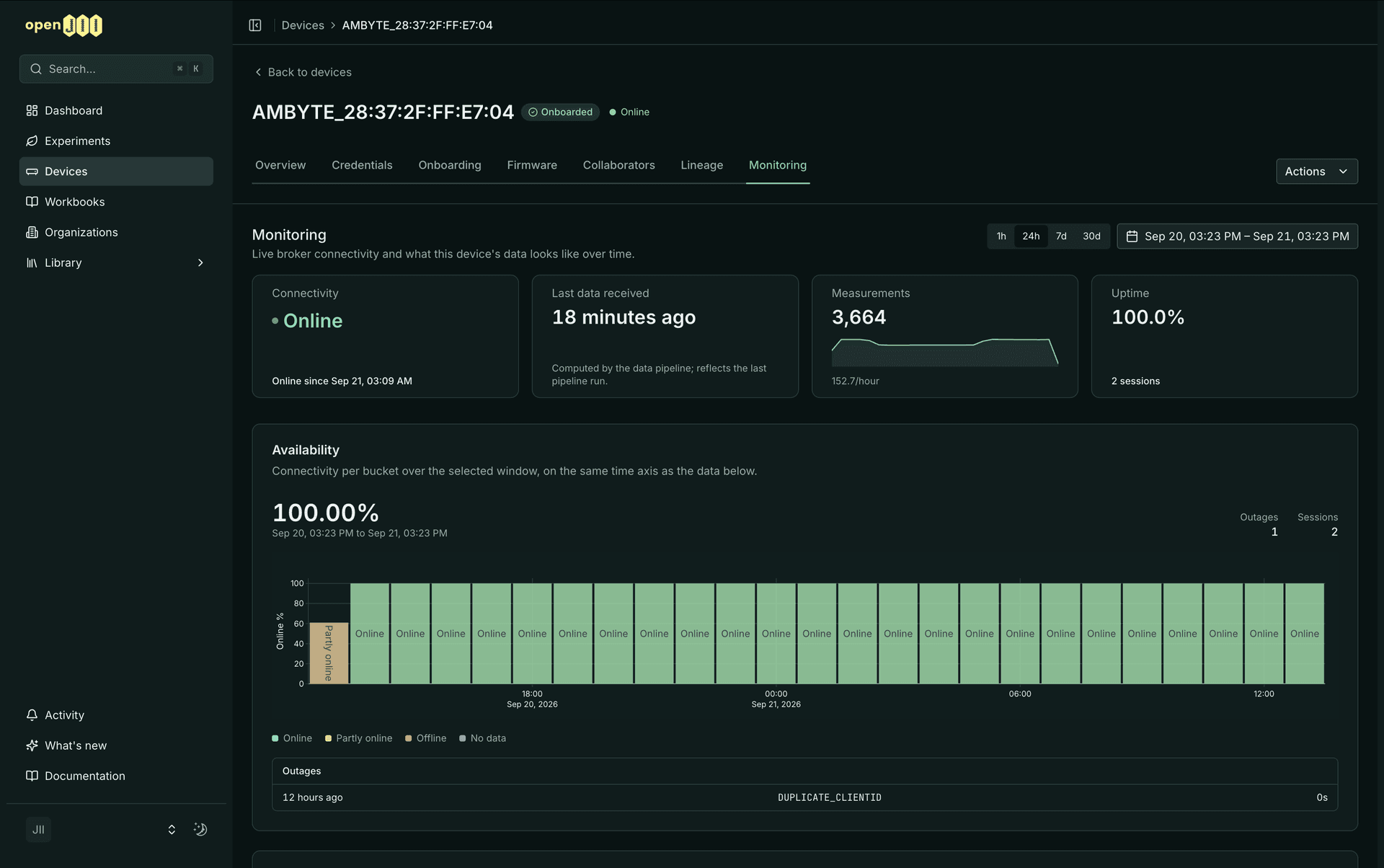 Device monitoring over the last day