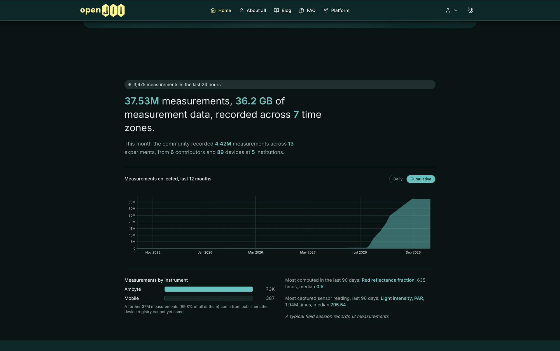 Live platform activity on the landing page